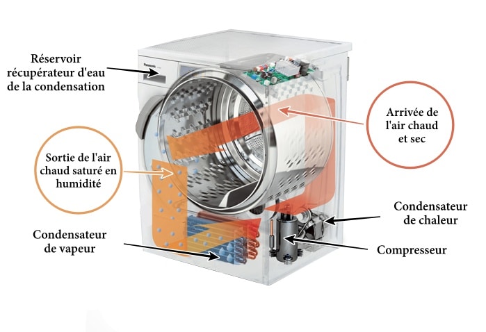 Pompe a chaleur daikin avis 2017