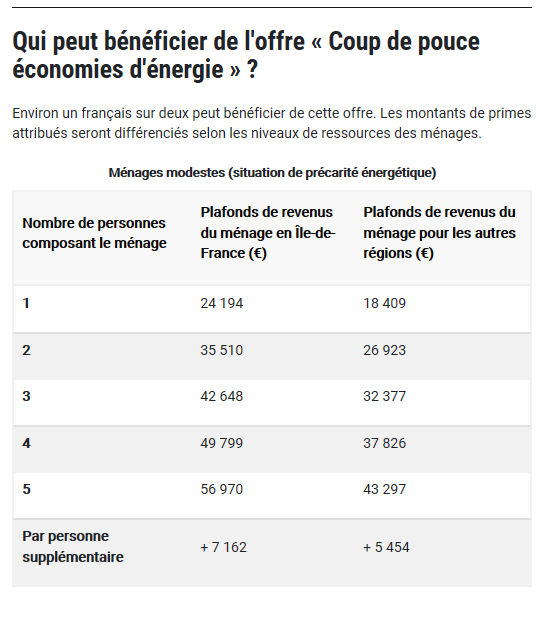 Aide fiscale pompe a chaleur