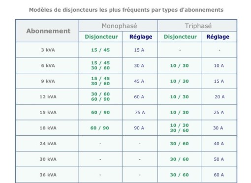 Pompe a chaleur abonnement edf