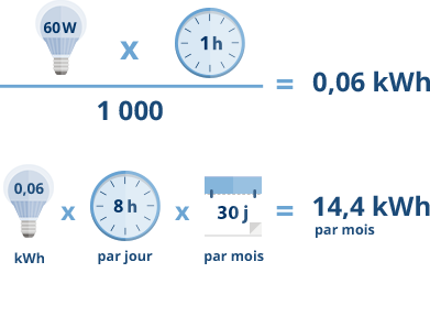 Comment calculer la consommation electrique d'une pompe a chaleur