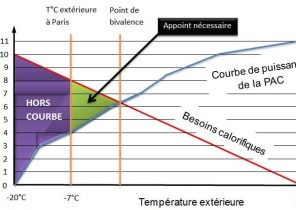 Facture electricite pompe a chaleur piscine