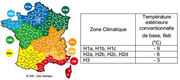 Consommation pompe a chaleur air air