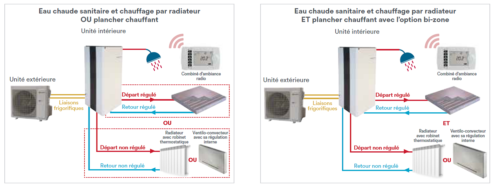 Pompe a chaleur air eau et eau chaude sanitaire