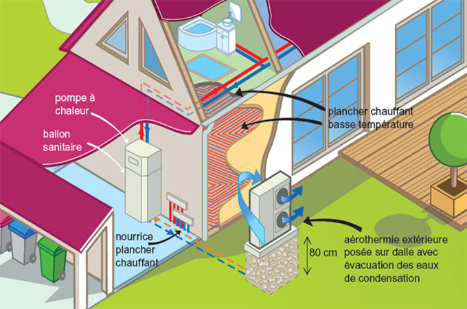 Combien coute une installation pompe à chaleur