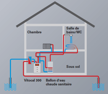 Fiche technique pompe a chaleur