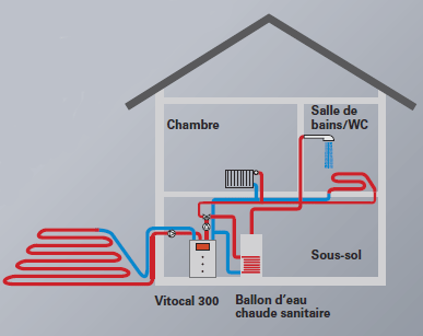 Les différents types de pompe a chaleur