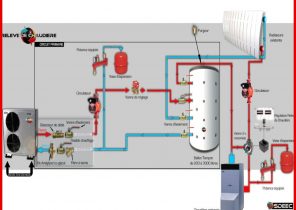 Aide pour installation pompe a chaleur