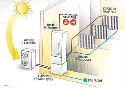 Installation pompe a chaleur et radiateur