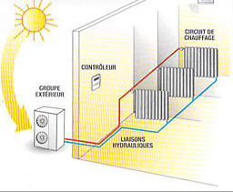Pompe a chaleur avec radiateur basse temperature