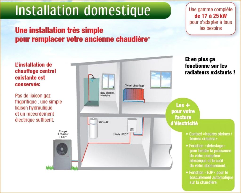 Pompe a chaleur et radiateur haute temperature