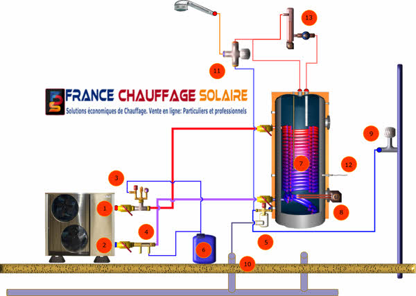 Pompe a chaleur et chauffe eau thermodynamique