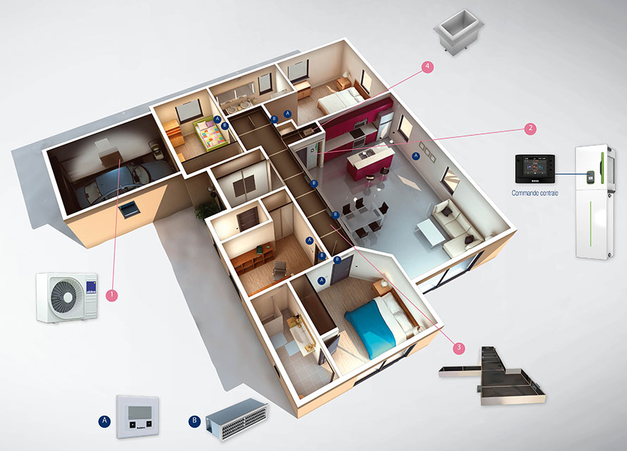 Pompe à chaleur logement individuel