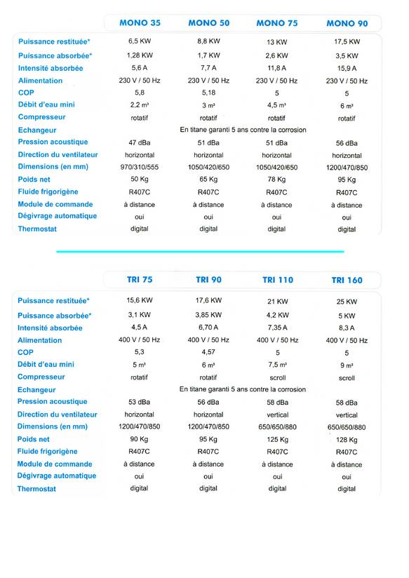 Calcul puissance pompe a chaleur