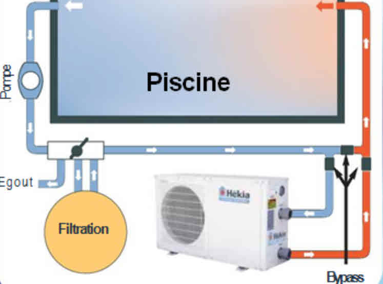 Pompe a chaleur piscine solaire