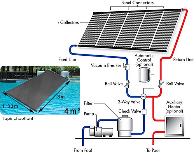 Panneau solaire pompe a chaleur