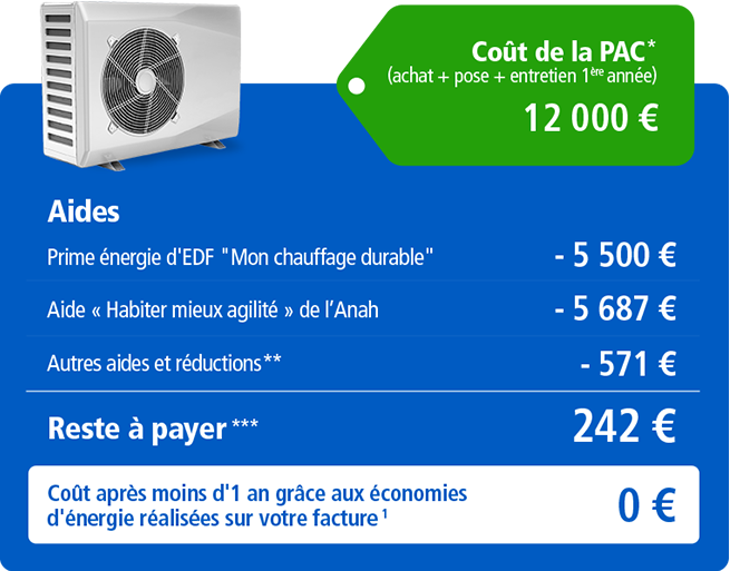 Aide fiscale pompe a chaleur