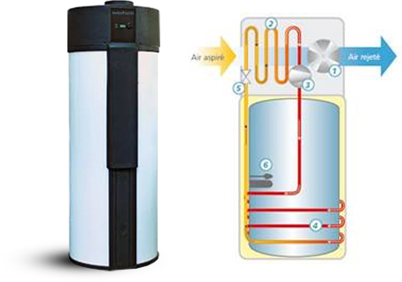 Chauffe eau electrique pompe a chaleur