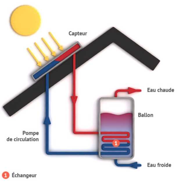 Pompe à chaleur énergie renouvelable rt 2012