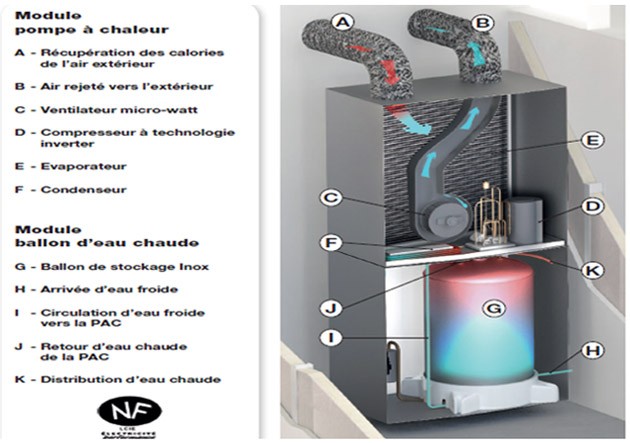 Chauffage eau chaude pompe a chaleur