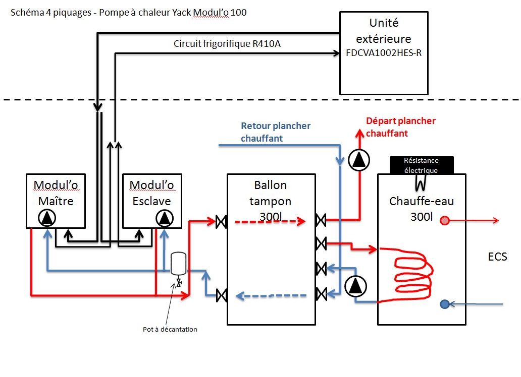Schema pompe a chaleur avec ballon tampon