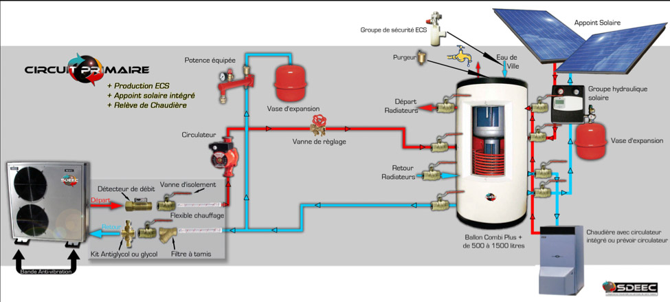 Pompe à chaleur en relève de chaudière fuel