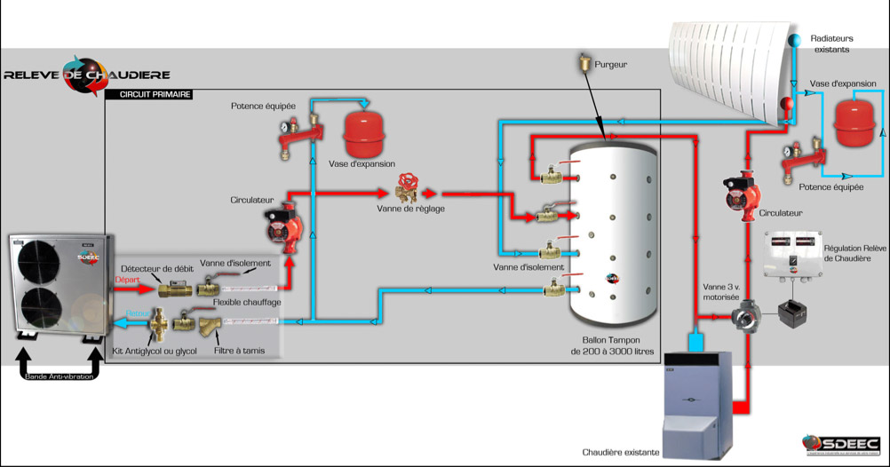 Comment installer une pompe à chaleur