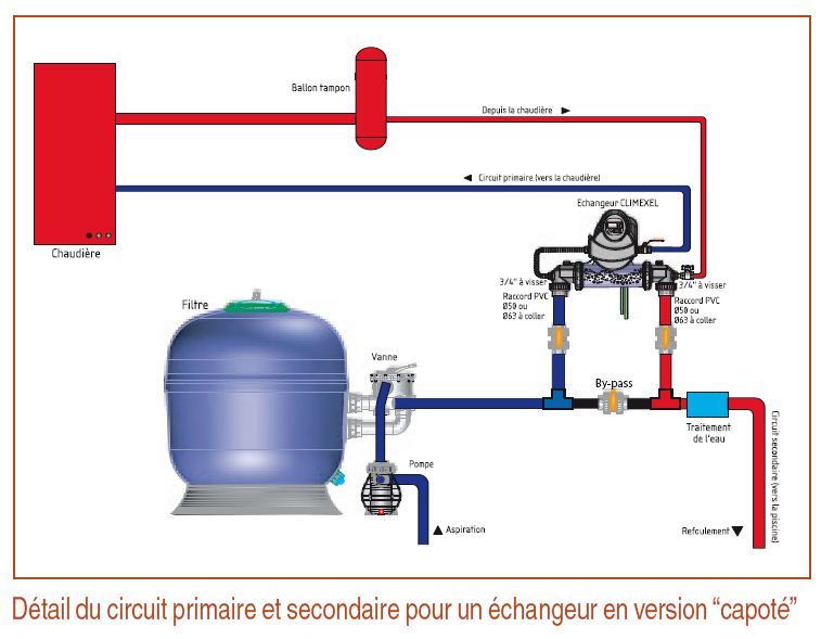 Echangeur pompe a chaleur