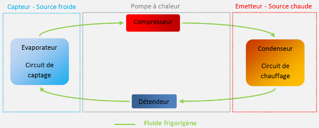 Fluide frigorigène pour pompe à chaleur