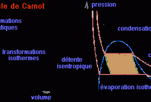 Pompe a chaleur detente isenthalpique