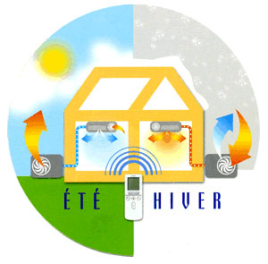 Logo pompe à chaleur