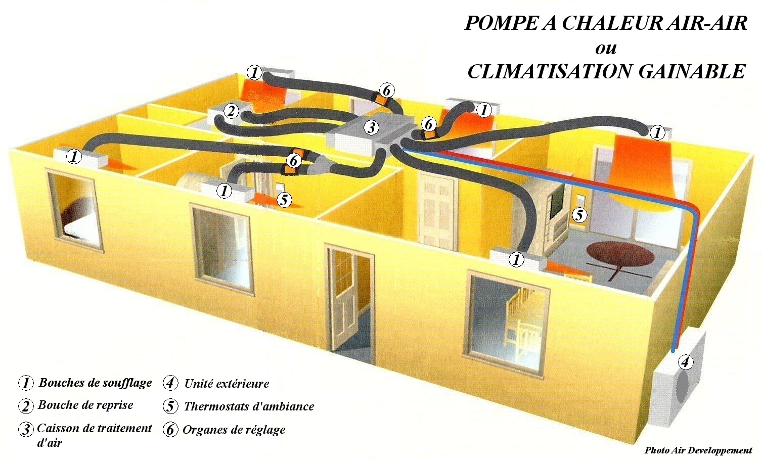 Pompe a chaleur dans grenier