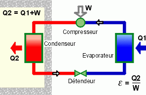Glissement pompe a chaleur definition