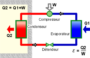 Pompe a chaleur air eau tp