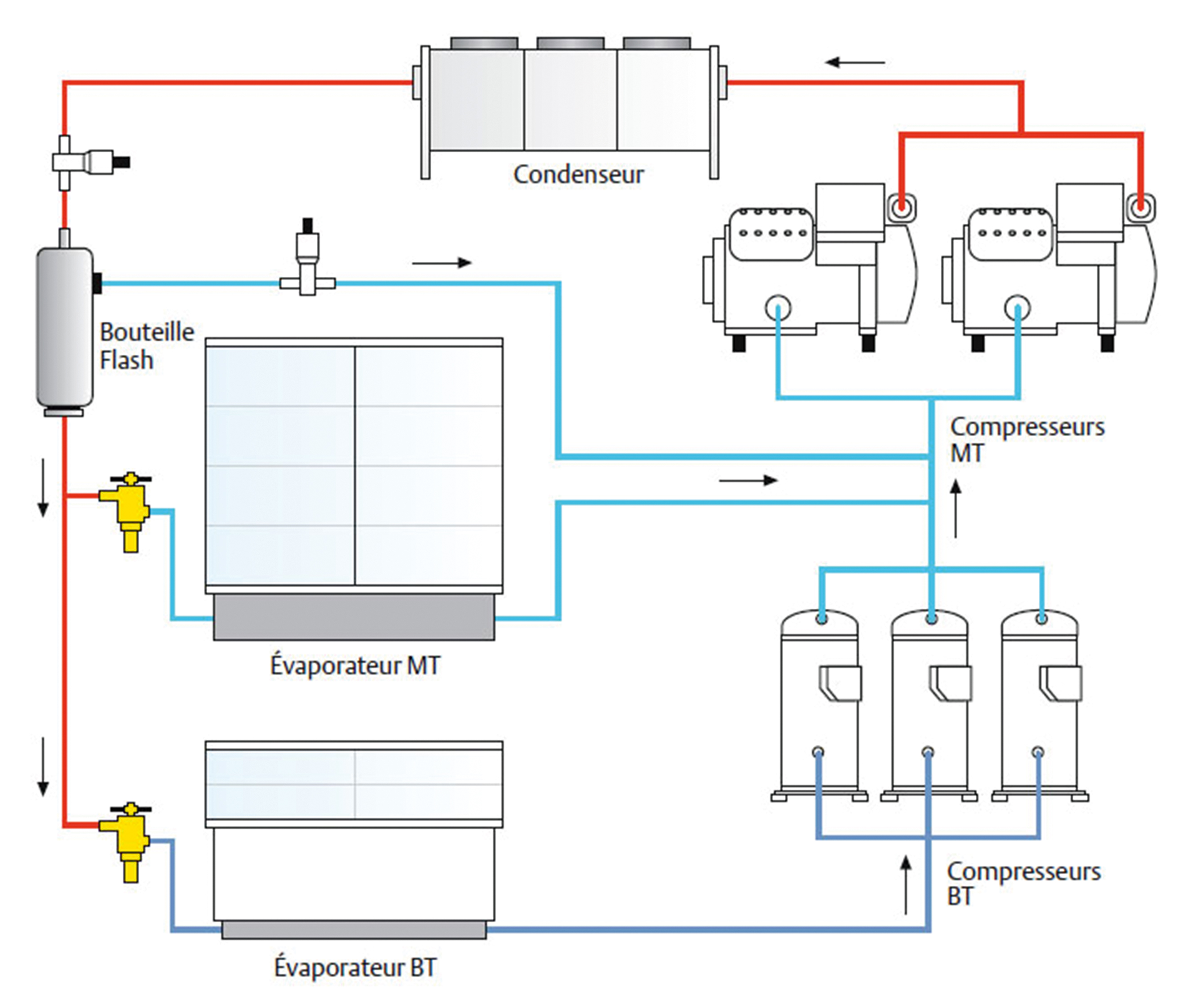 Comparatif pompe a chaleur eau eau