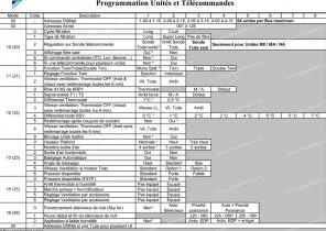 Code erreur e7 pompe a chaleur daikin