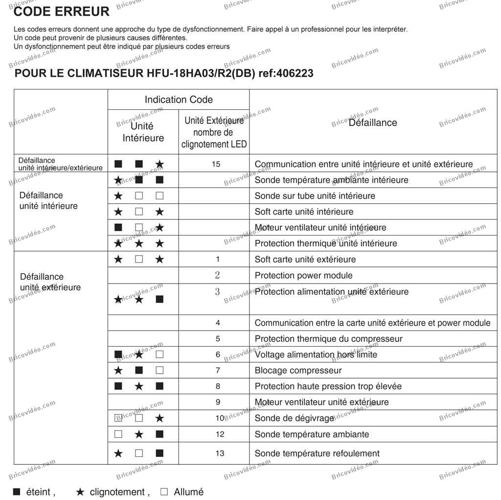 Liste code erreur pompe a chaleur daikin