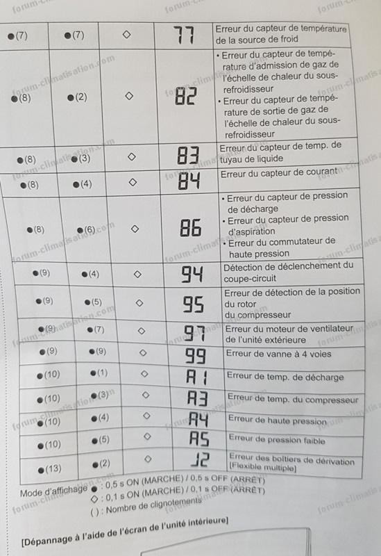 Probleme sur pompe a chaleur atlantic