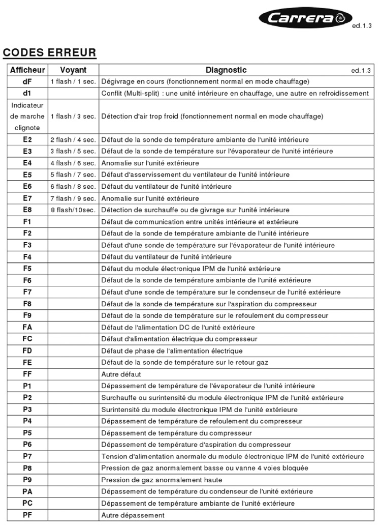 Code erreur pompe a chaleur sanyo