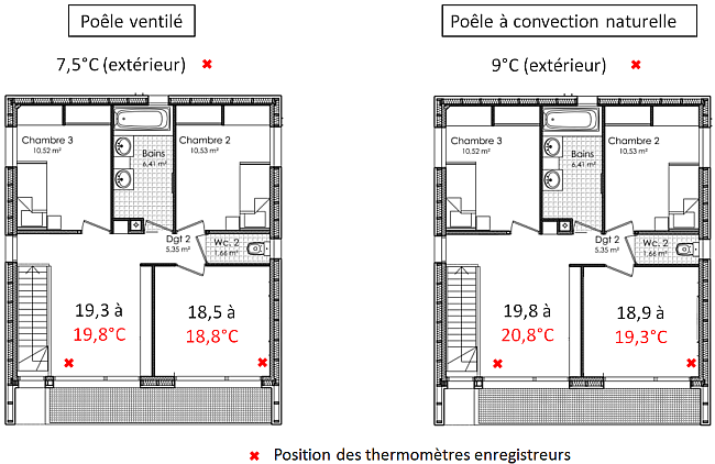 Pompe a chaleur chaudiere granule