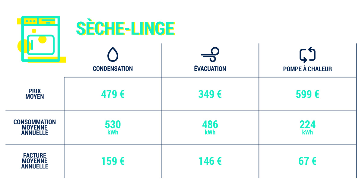 Ou installer sa pompe a chaleur piscine