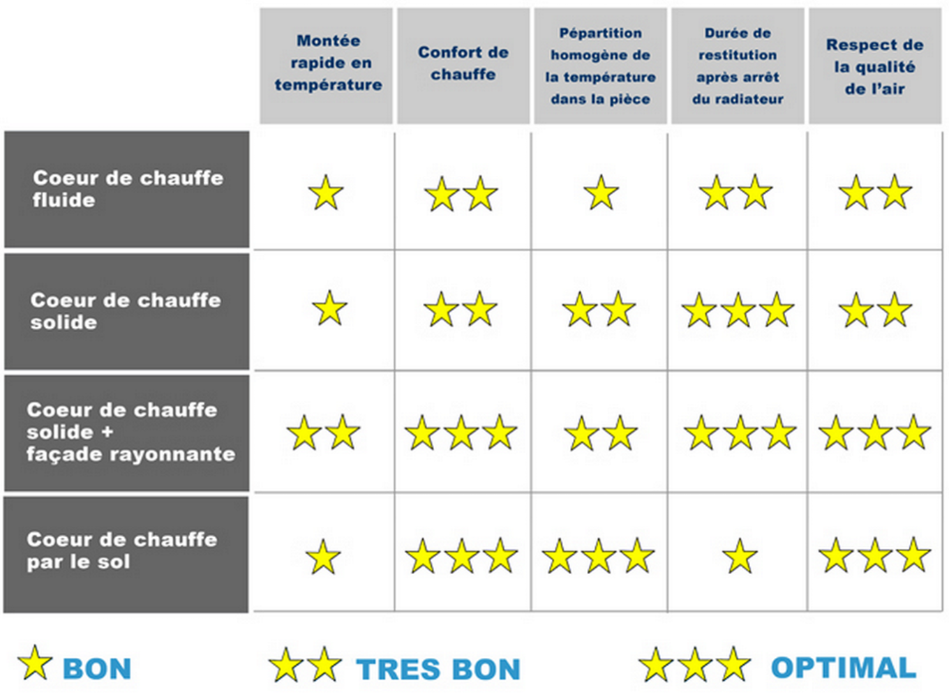 Pompe a chaleur inertie