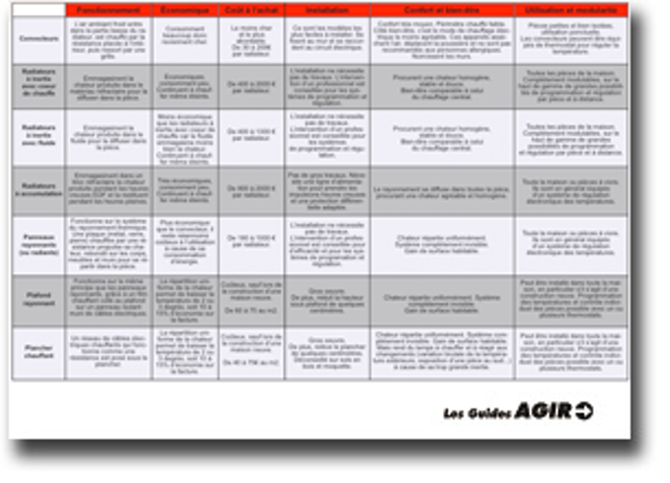 Pompe a chaleur comparatif marques