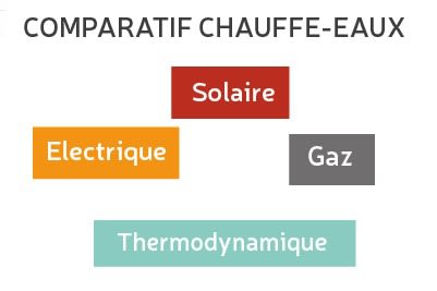 Declaration pompe a chaleur 2017