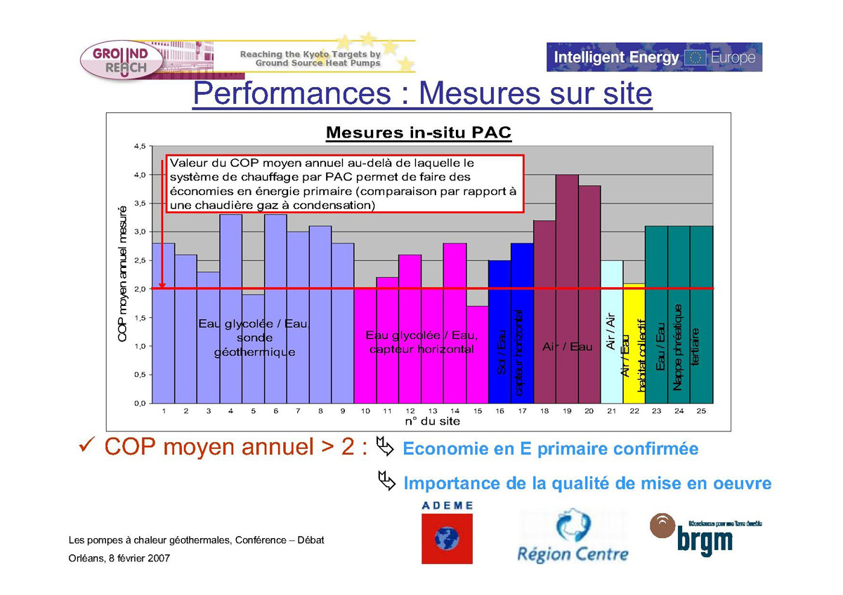 Comparatif pompe a chaleur air air