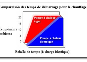 Contrepèterie la pompe a chaleur