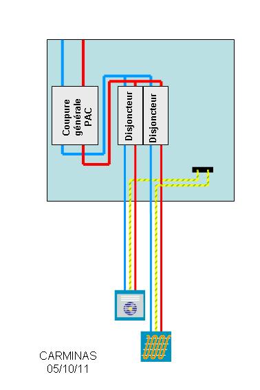 Disjoncteur pompe a chaleur daikin