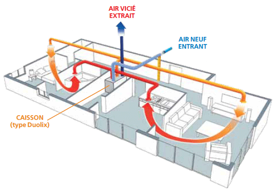 Pompe a chaleur air air et vmc
