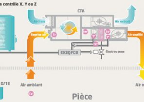 Facture electricite avec pompe a chaleur