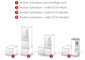 Pompe a chaleur huis clos
