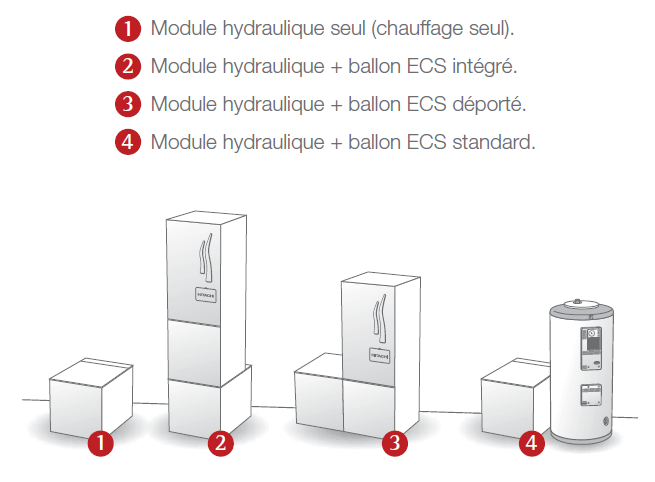 Pompe a chaleur a l'interieur